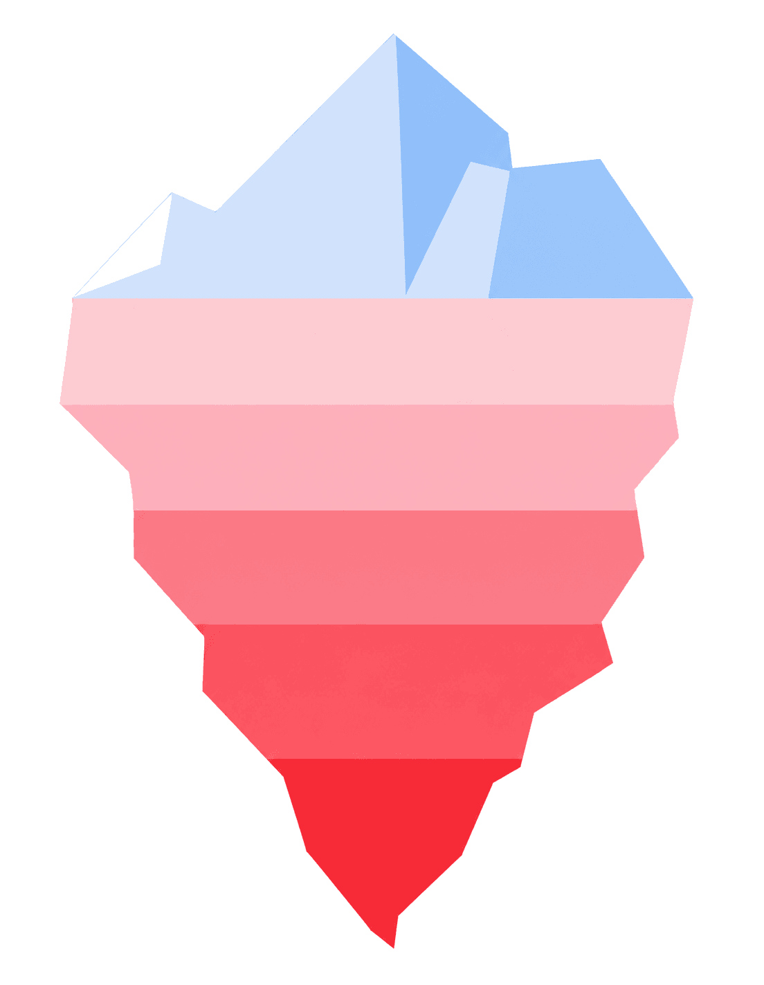 Six-layer iceberg — Energie's systems intelligence assessment